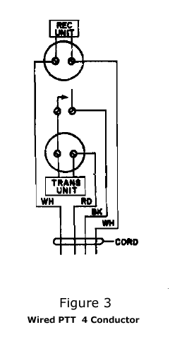 Switch in normal position. Wired PTT 4 conductor